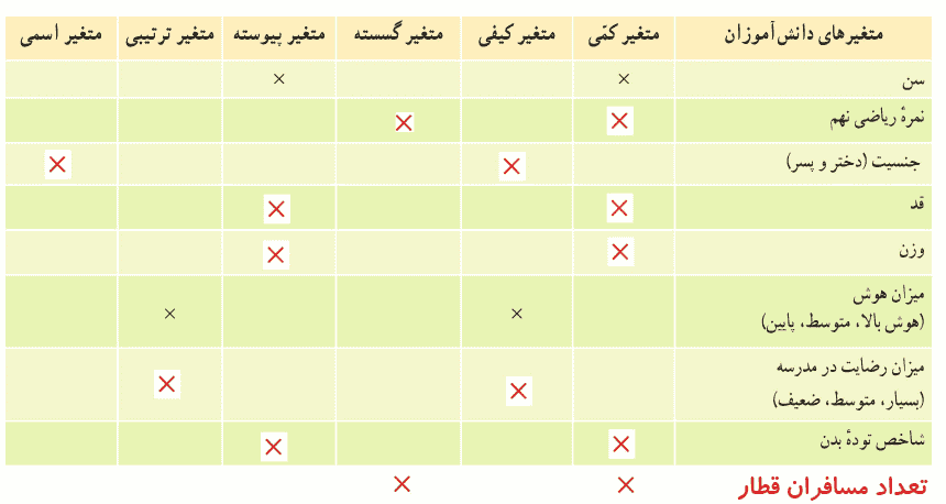 صفحه 168 ریاضی دهم