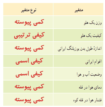 صفحه 170 ریاضی دهم