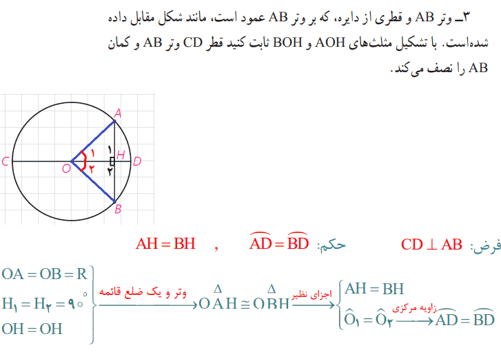فعالیت صفحه 13 هندسه یازدهم