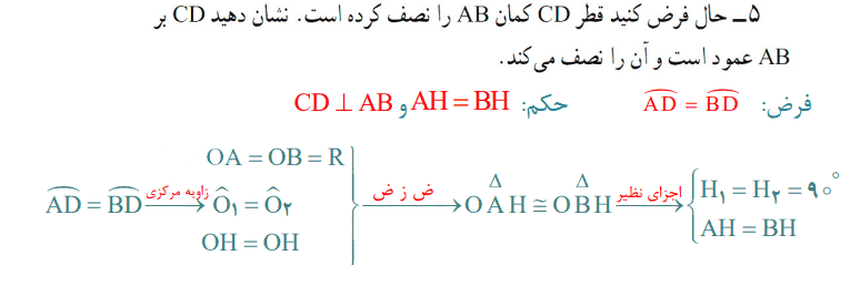 فعالیت صفحه 13 هندسه یازدهم