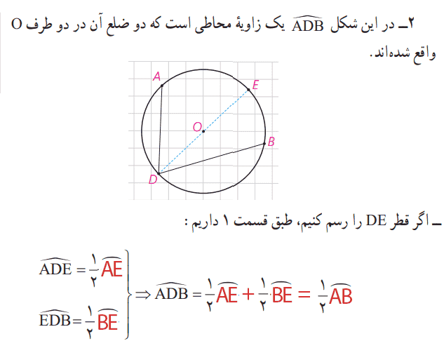فعالیت صفحه 14 هندسه یازدهم