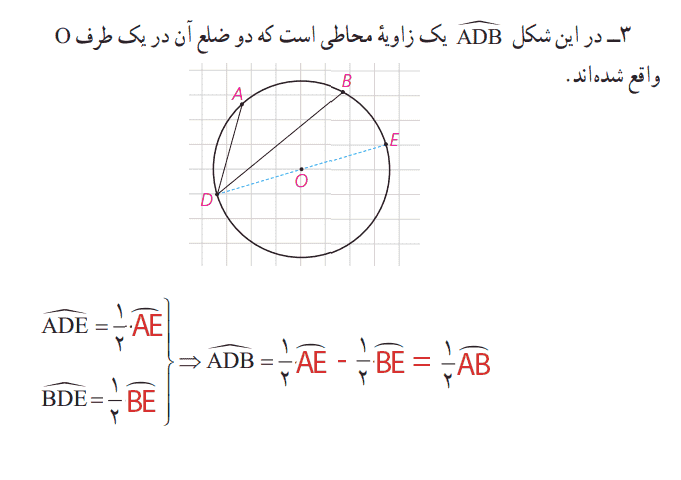 فعالیت صفحه 13 هندسه یازدهم