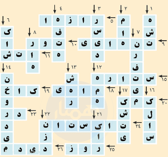 صفحه ۲۱ عربی هشتم