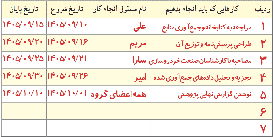 صفحه 27 تفکر هشتم