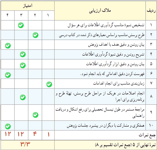 صفحه ۲۹ تفکر هشتم