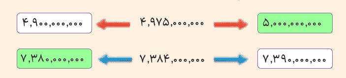 صفحه ۱۹ و ۲۰ ریاضی پنجم
