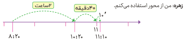 صفحه ۲۵ و ۲۶ ریاضی پنجم