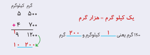 صفحه ۲۸ ریاضی پنجم