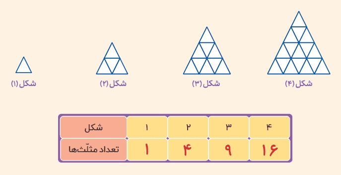 صفحه ۳۳ ریاضی پنجم