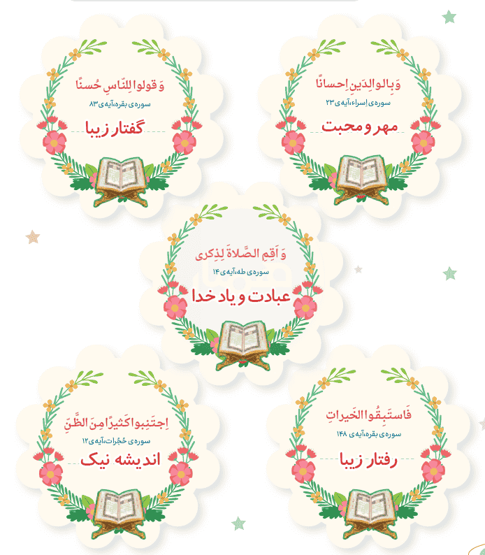 صفحه 12 درس اول هدیه پنجم