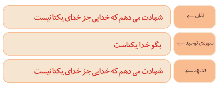 صفحه ۲۰ درس دوم هدیه پنجم