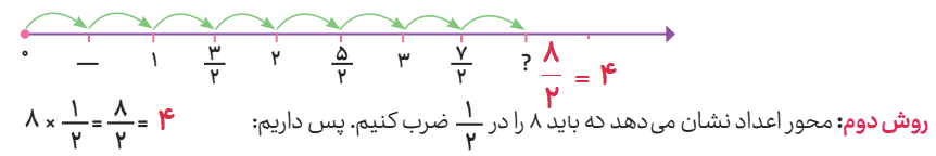 صفحه ۵۳ ریاضی پنجم