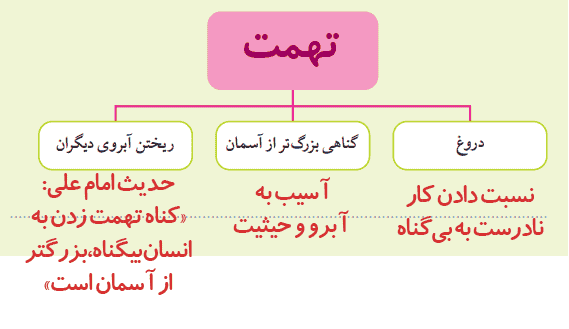 جواب سوالات پایان درس 5 از من تا خدا نهم
